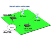  Toll Free Numbers for Your Business call  +44 208 150 6150