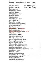 Olympic & Commonwealth 50p coins plus Beatrix Potter Rabbit and Rio GB