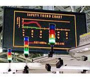 Buy LED Andon Displays Board